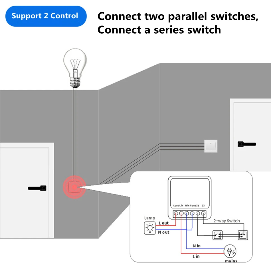 16A Tweewegbediening DIY WiFi  - Diy Home Automation Controller recensie en prijs