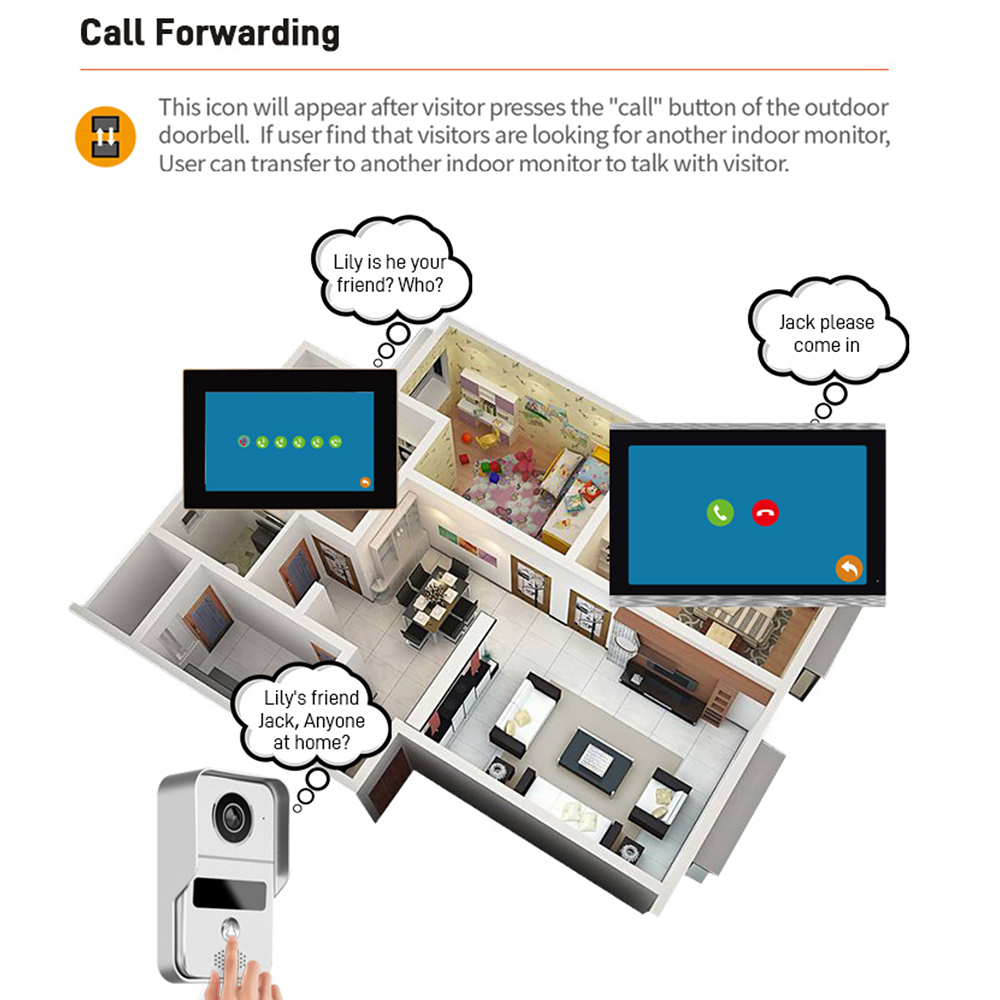 1080P 7 Inch WiFi Video-interc - Smart Doorbell Wired recensie en prijs
